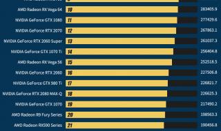3060显卡比较好的笔记本 最新笔记本显卡排名
